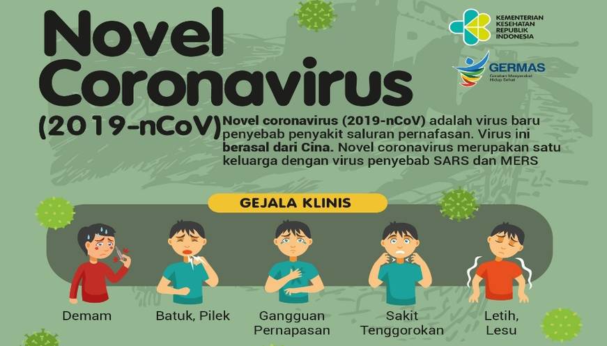 Belum Ada Kasus Virus Corona di Pekanbaru