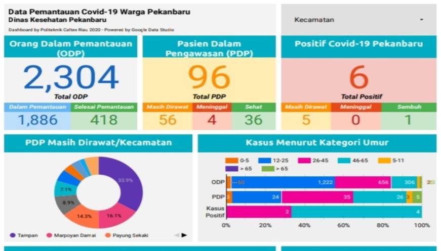 Disnaker Kota Pekanbaru Usulkan Ratusan Orang Untuk Dapat Kartu Pra Kerja