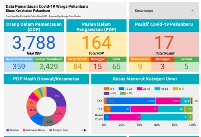 Pasien Positif Covid-19 di Kota Pekanbaru Capai 17 Orang