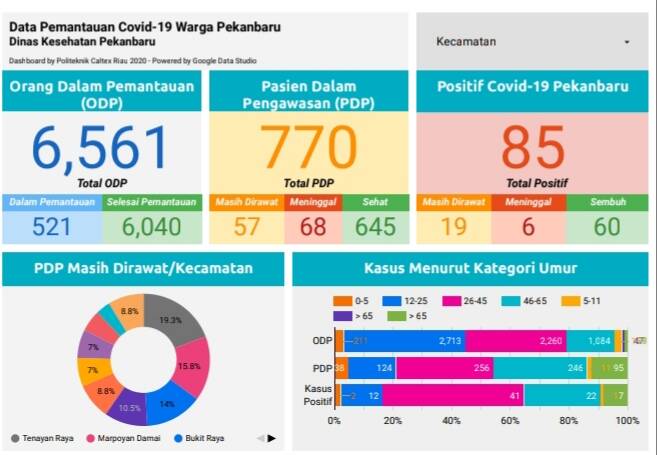 Alhamdulillah, Dua Pasien Positif Covid-19 di Kota Pekanbaru Sembuh